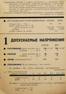 [Из библиотеки А.В. Щусева] Карлсен Г.Г. К расчету деревянных конструкций: Таблицы и графики. М., 1929